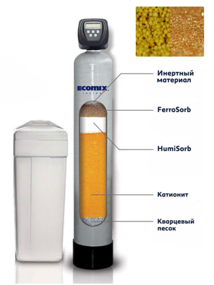 Фильтрующие установки комплексной очистки воды Ecosoft FK - сорбент Ecomix A