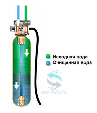 Фильтры с инертной загрузкой для механической очистки воды