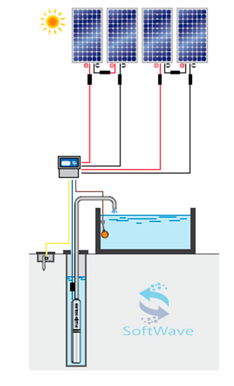 Погружные насосы для скважин на солнечной энергии Pedrollo FLUID SOLAR фото