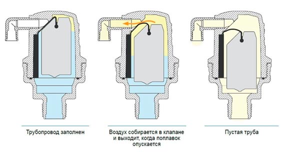 Конструкция воздушного клапана Dorot DAV P-A 