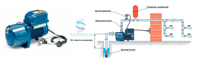 Многоступенчатый поверхностный насос Pedrollo Multispeed 3/80 c переменной скоростью вращения. 