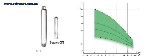 Глубинное насосы Ebara SB3