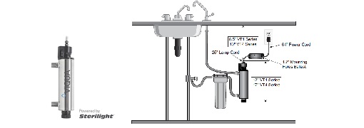 Стерилизатор воды в смесителе на кухне VIQUA TAP VT4