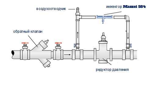 воздушный инжектор с редуктором давления