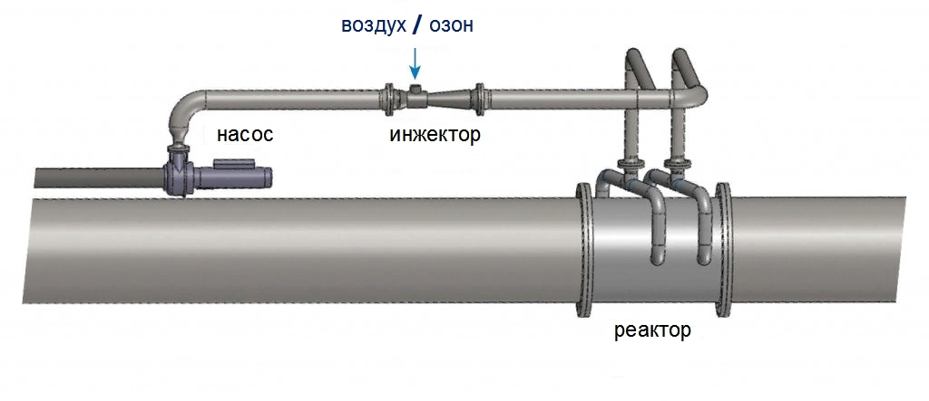 Инжекция воздуха или озона. Насос повышения давления перед инжектором.