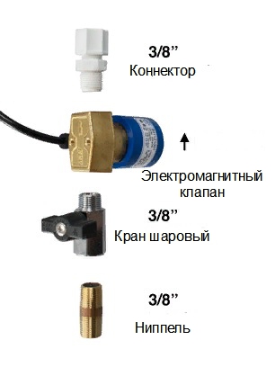 Последовательность монтажа системы вентиляции Maxi Vent