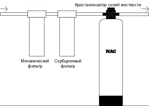 Простые способы эффективной доочистки коммунальной воды для всего дома